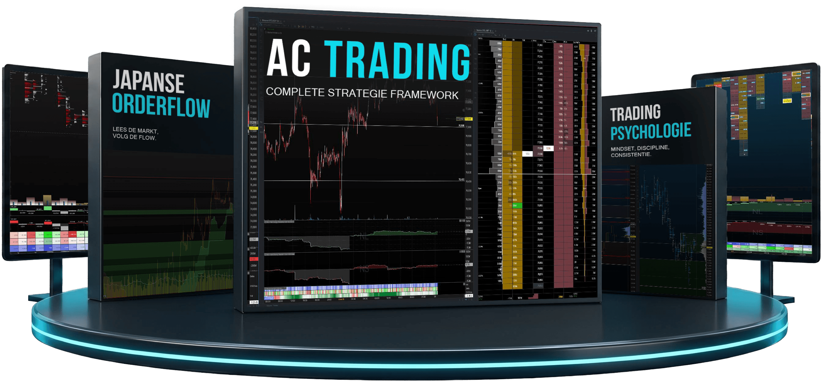 AC Trading Academy orderflow schermen en trainingsmodules